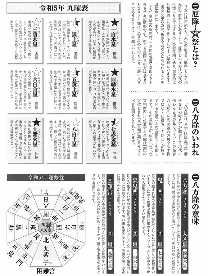 九曜表